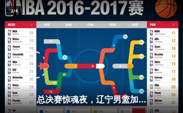 总决赛惊魂夜，辽宁男篮加时逆转广东，张镇麟35分封神 - 2